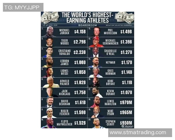 全球足球明星年收入揭秘：顶级球员如何赚取数千万财富