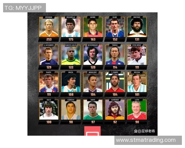 2025年全球足球球星排名前十:谁才是足坛真正的顶级巨星 2025年全球足球球星排名前十:谁才是足坛真正的顶级巨星