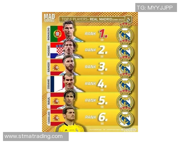 足球历史得三分球最多的球星排名及其传奇时刻分析