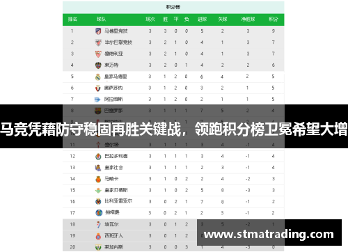 马竞凭藉防守稳固再胜关键战，领跑积分榜卫冕希望大增